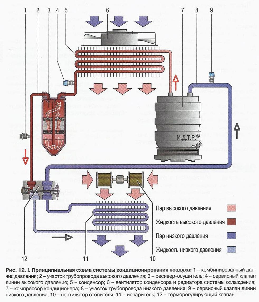 Принципиальная схема системы кондиционирования воздуха Nissan Primera