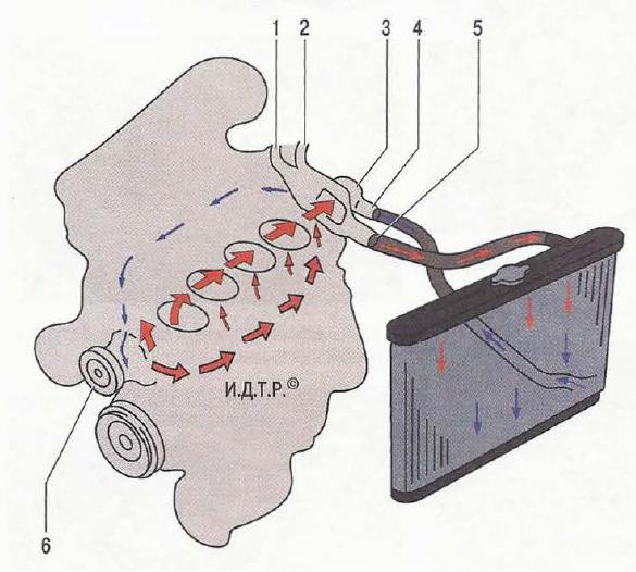 Схема работы системы охлаждения двигателей серии QG Nissan Primera 