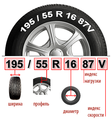 Указанная размерность на боковине шины в Toyota RAV4 