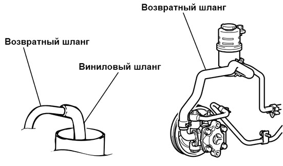 Схема шлангов для слива рабочей жидкости ГУР Mitsubishi Outlander I 2003 - 2008