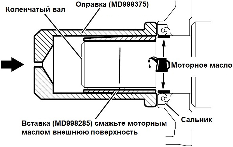 Установка переднего сальника коленчатого вала двигателя Mitsubishi Outlander I