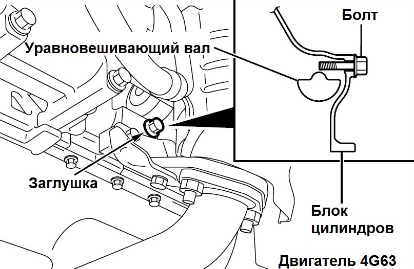 Проверка положения уравновешивающего вала двигателя 4G63 Mitsubishi Outlander I