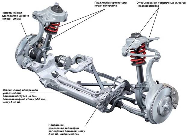 Осмотр компонентов системы рулевого управления Audi A4 2