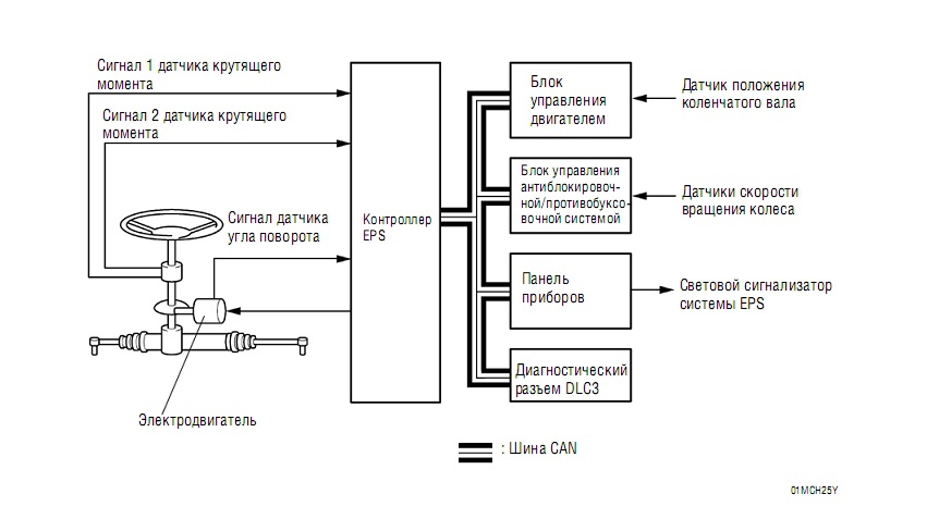Электрическая схема электроусилителя руля на калина Электрическая схема электроусилителя руля на калина