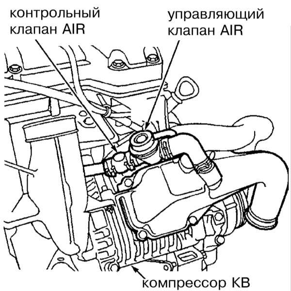 Клапаны контроля и управления воздухом наддува компрессора Mercedes-Benz W203