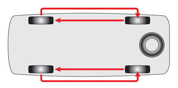 Схема перестановки колес, для равномерного износа шин Lada Kalina