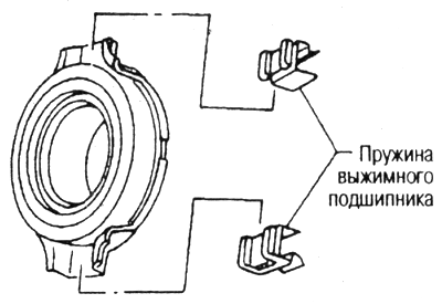 Схема, которая указывает как вставить пружину выжимного подшипника в выжимной подшипник Nissan Primera