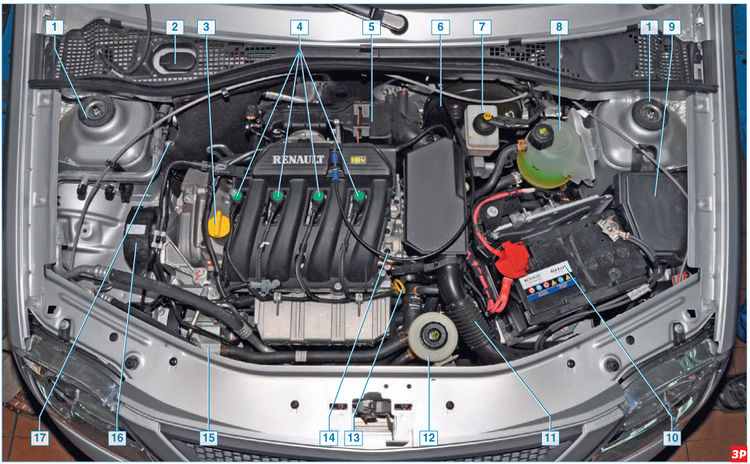 Расположение узлов и агрегатов в подкапотном пространстве автомобиля с двигателем 1,6 (16V) 
