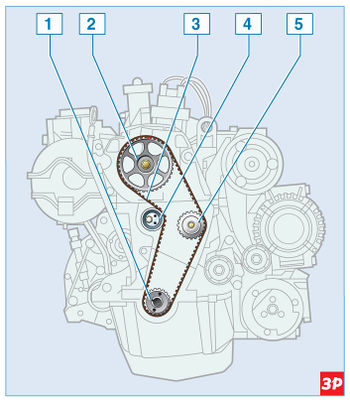 Схема привода газораспределительного механизма Lada Largus