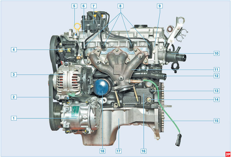 Двигатель (вид спереди по направлению движения автомобиля) Lada Largus