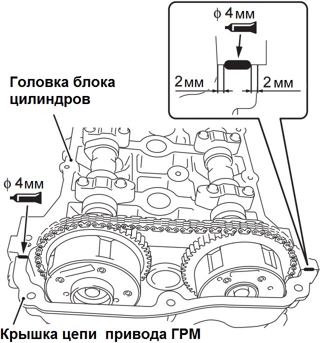Правильность нанесения герметика на место стыка крышки цепи привода ГРМ и головки блока цилиндров двигателей 4B12 и 4B11 Mitsubishi Outlander XL