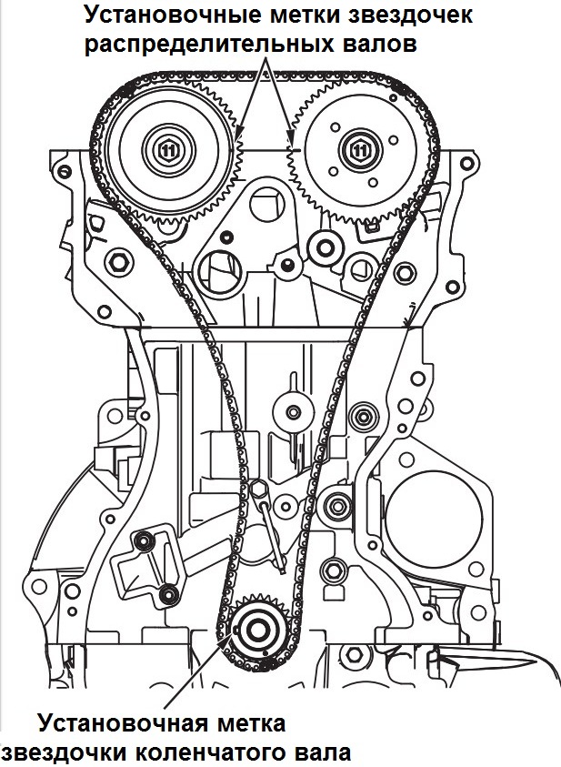 Установочные метки положения поршня первого цилиндра в ВМТ такта сжатия двигателя 4B12 Mitsubishi Outlander XL