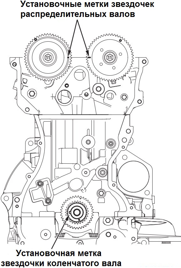 Совпадение меток установки поршня первого цилиндра в ВМТ такта сжатия двигателя 4B12 Mitsubishi Outlander XL