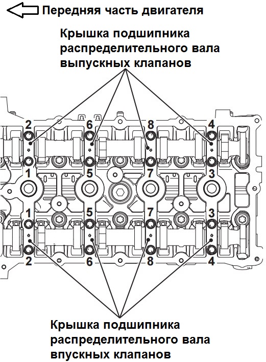 Последовательность отворачивания болтов крепления крышек подшипников распределительных валов двигателя 4B12 Mitsubishi Outlander XL