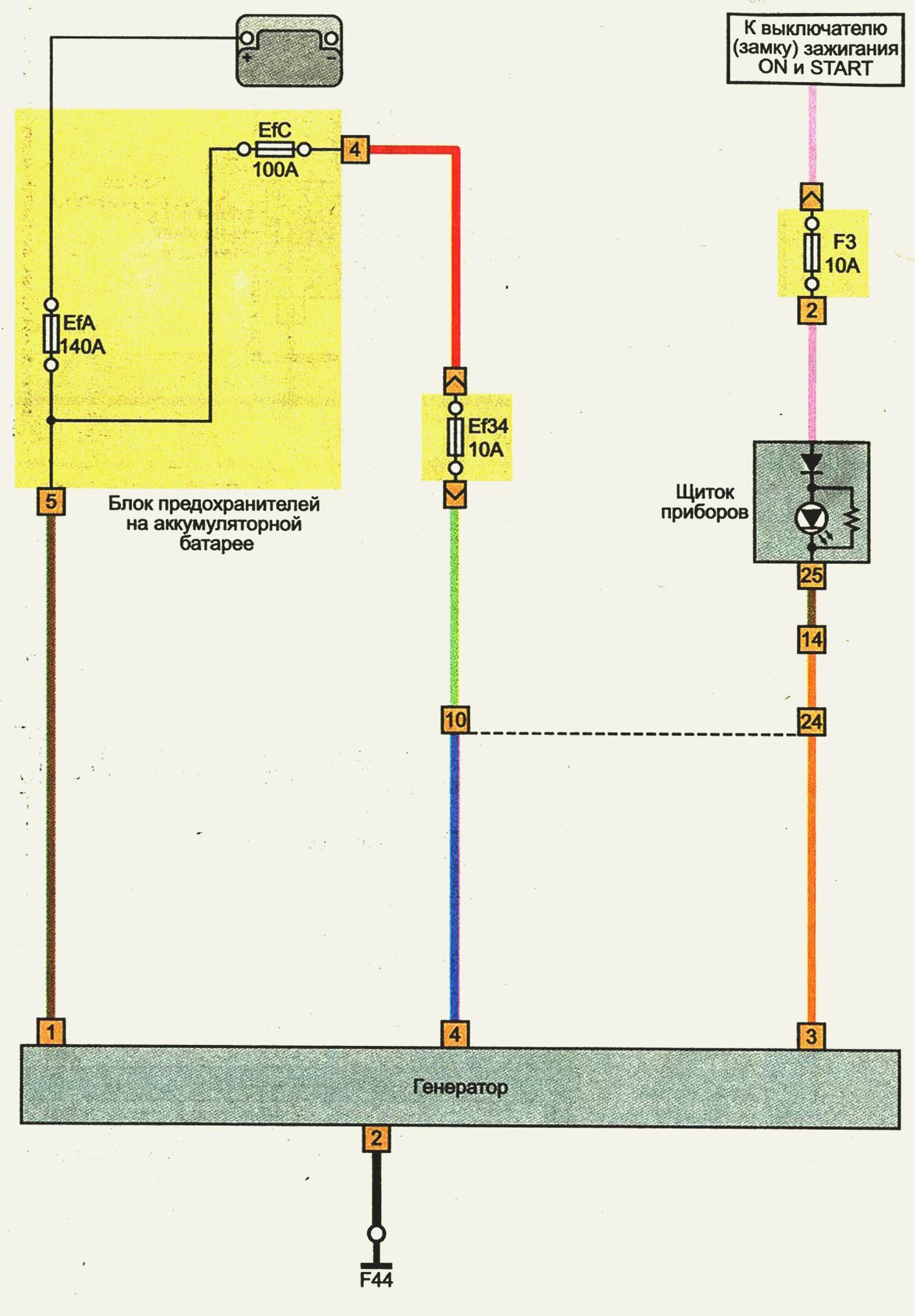 Электрическая схема соединений системы зарядки Ниссан Х-Трейл 2007 - 2014