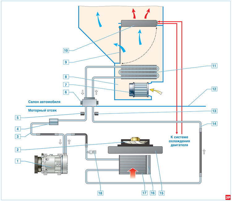 Схема системы отопления, вентиляции и кондиционирования Lada Largus