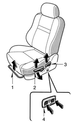 Регулировочные компоненты сиденья с ручной регулировкой Toyota Camry 