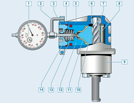 Схема для контроля зазора в зацеплении рейки и вала-шестерни рулевого механизма Лада Гранта (ВАЗ 2190)