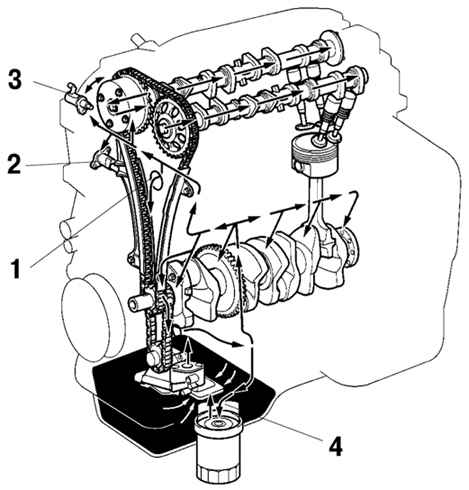 Схема работы системы смазки Toyota Camry 
