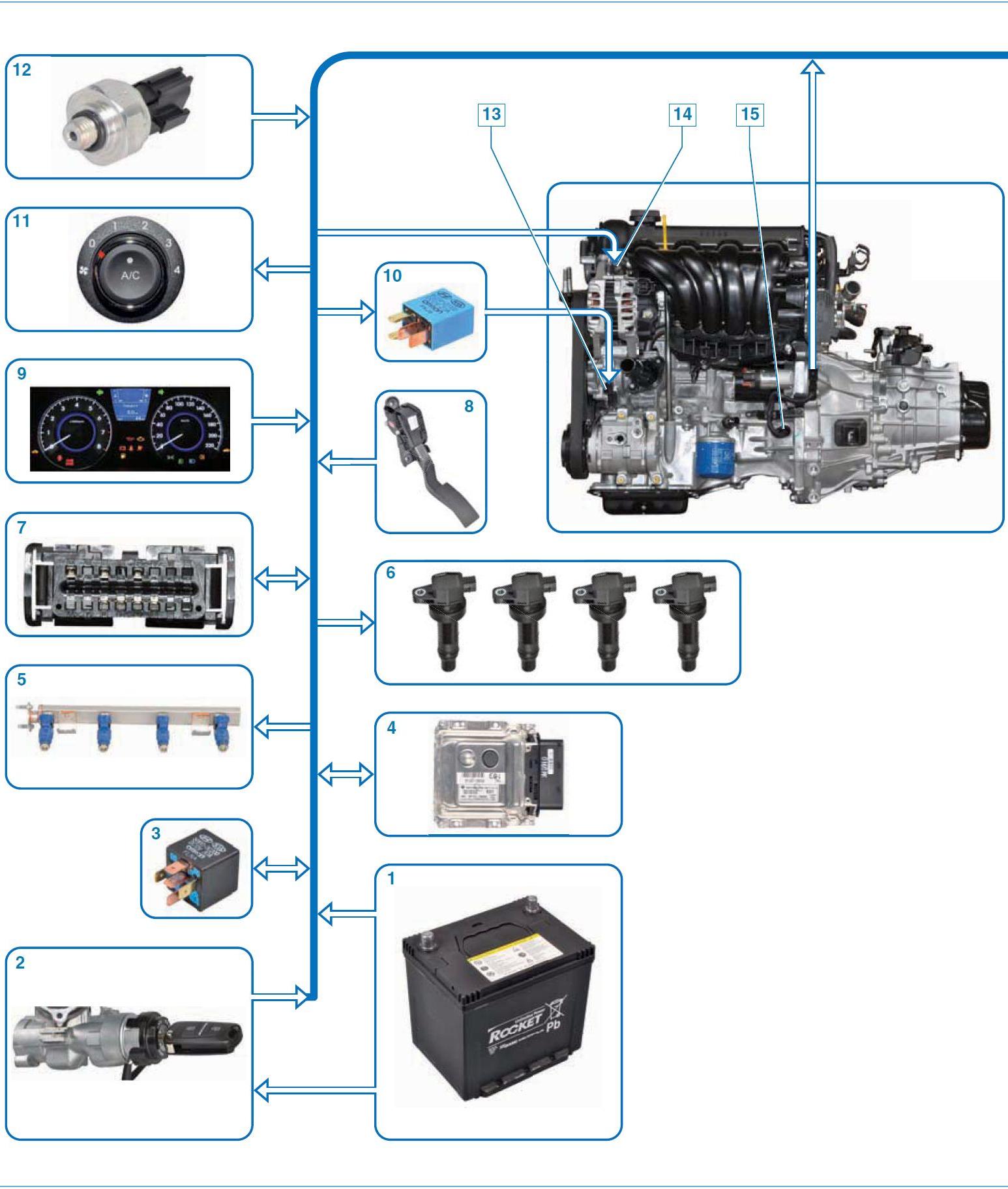 Схема электронной системы управления двигателем на автомобиле Hyundai Solaris