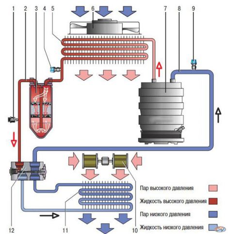 Принципиальная схема движения хладагента в системе кондиционирования воздуха на автомобиле Hyundai Solaris