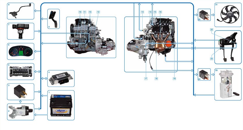 Схема электронной системы управления двигателем Лада Гранта (ВАЗ 2190)