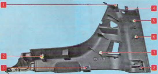 Расположение элементов крепления на задней части облицовки боковины Lada Largus