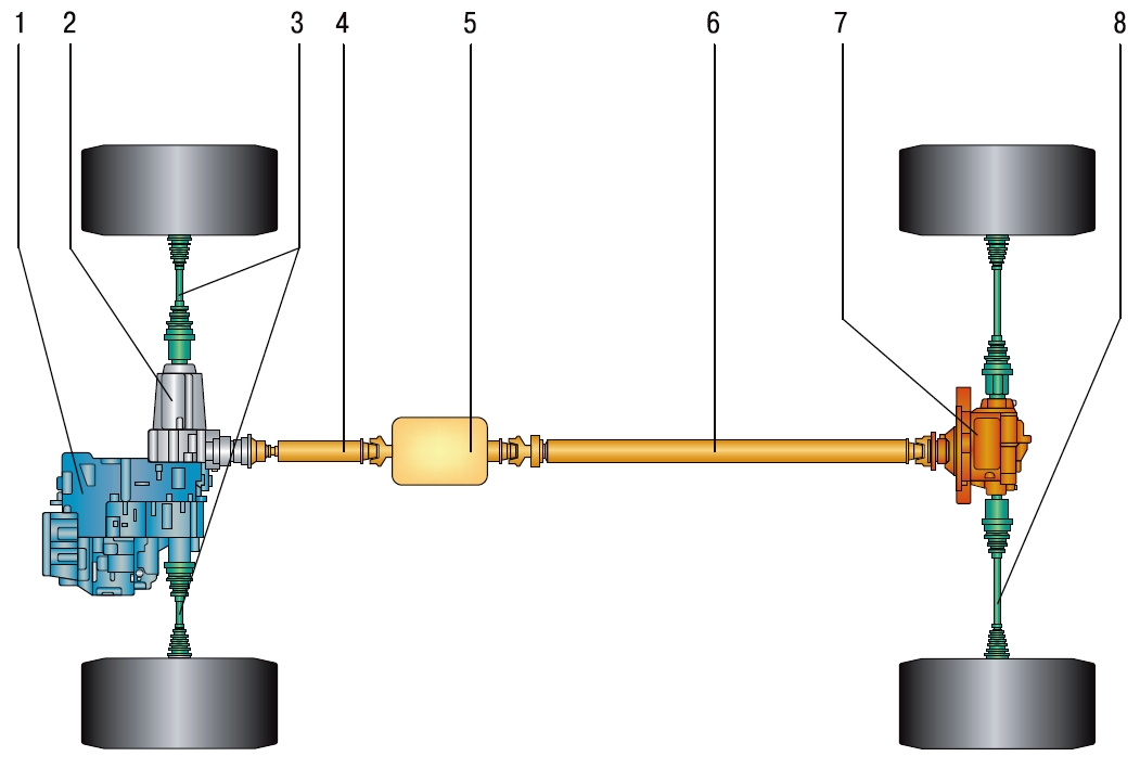 Схема трансмиссии полноприводного автомобиля Chery Tiggo