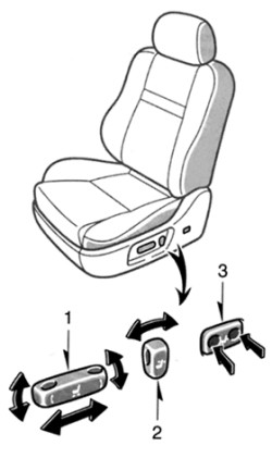 Регулировка передних сидений с сервоприводом Toyota Camry