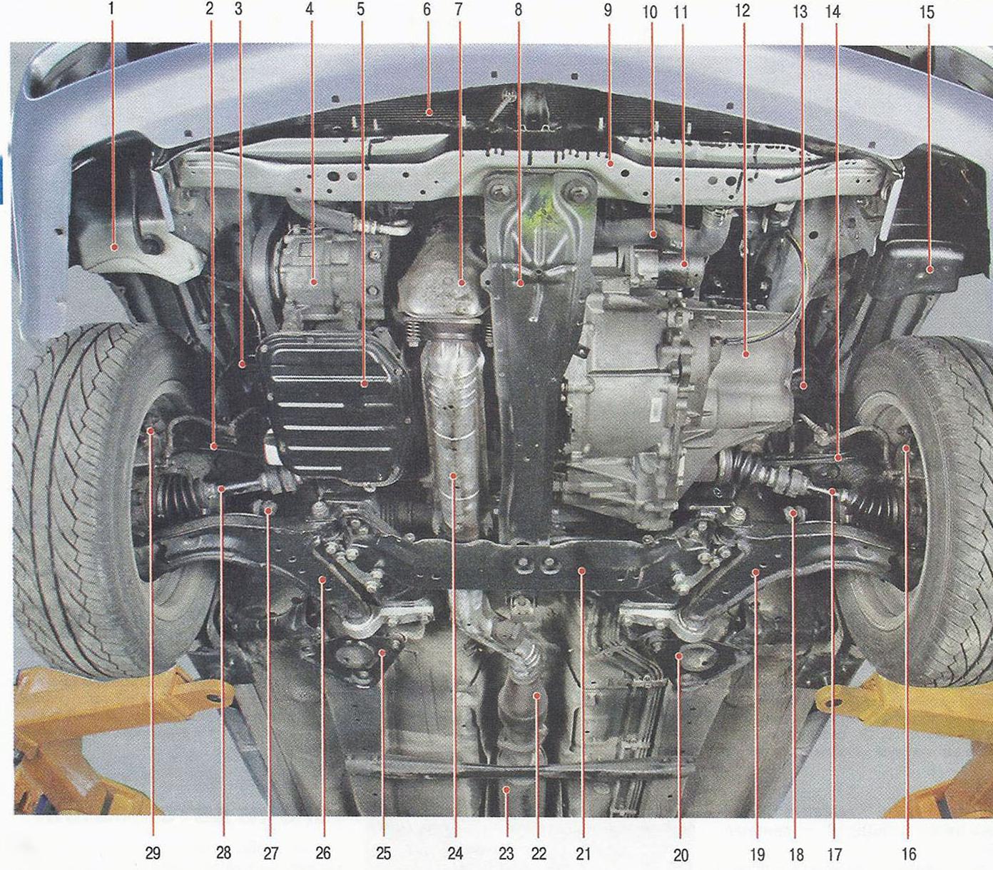 Подкапотное пространство автомобиля с двигателем QR20DE (вид снизу) и основные агрегаты Nissan Primera