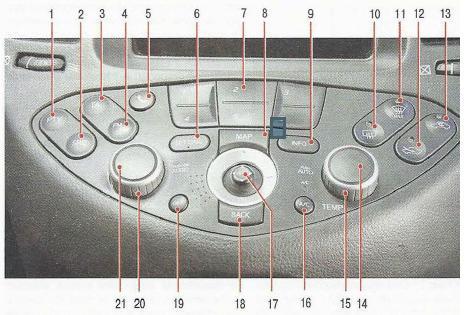 Блок кнопок и регуляторов центральной консоли Nissan Primera