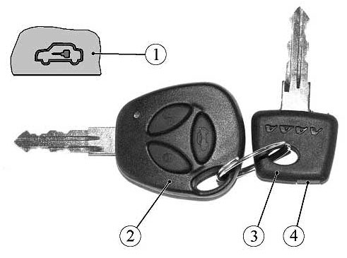 Ключи зажигания, состав иммобилизатора ВАЗ 2190 2191 Lada Granta