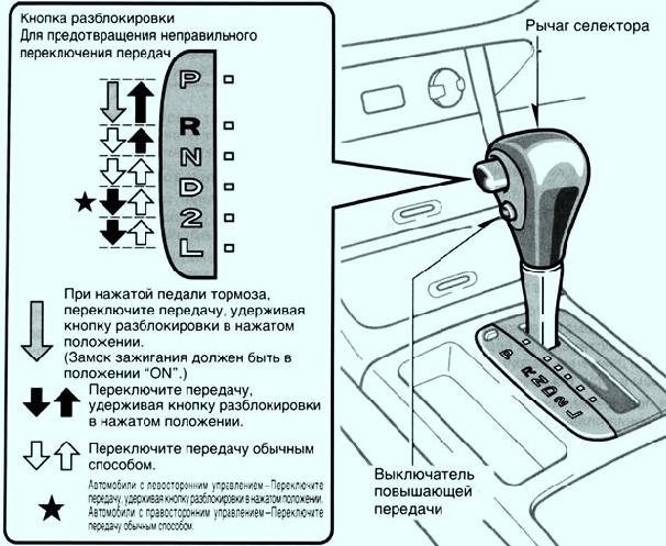 Схема механической коробки передач тойота королла