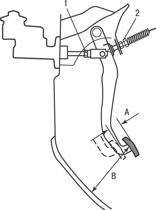 Размещение гаек для регулирования свободного хода и положения педали сцепления Toyota RAV4