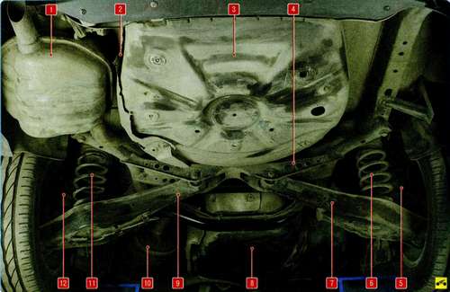 Основные элементы автомобиля (вид снизу сзади) Skoda Octavia