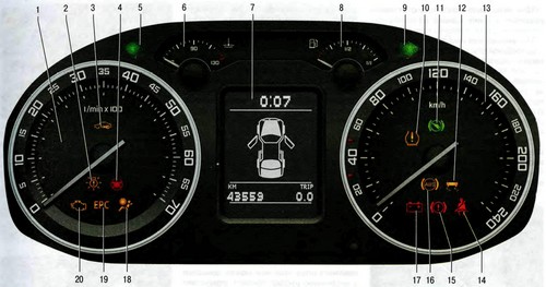 комбинация приборов Skoda Octavia A5