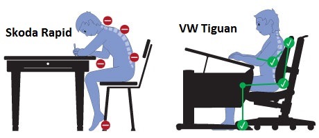 Сравнение сидений VW Tiguan и Skoda Rapid