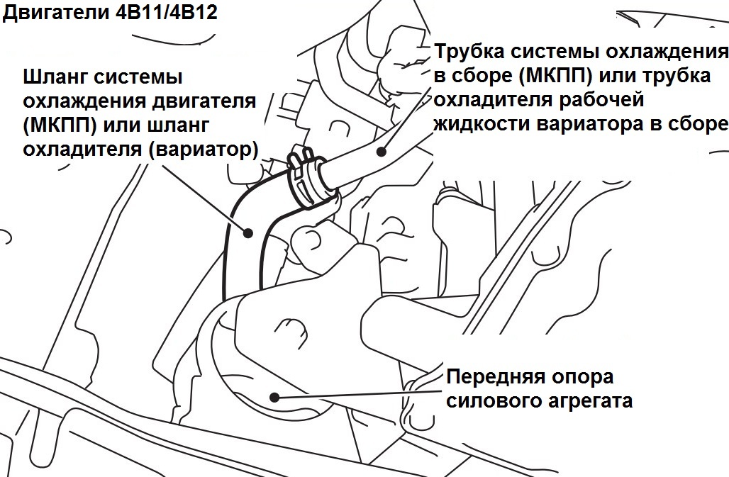 Размещение шланга системы охлаждения двигателя или магистрали охладителя вариатора для слива охлаждающей жидкости Mitsubishi Outlander XL