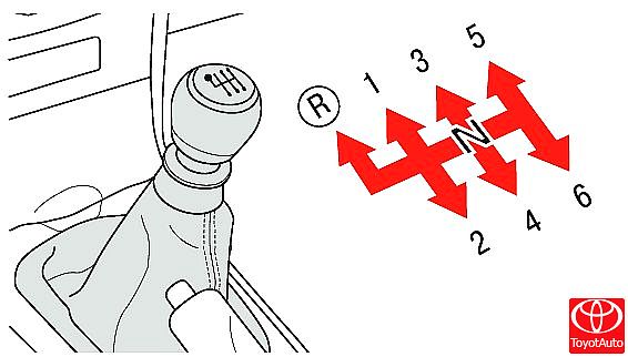 Скорости на механике схема. Коробка передач ВАЗ 2109 схема переключения. Схема переключения передач ВАЗ 2109. Коробка передач ВАЗ 2114 схема переключения. Коробка передач механика переключение скоростей схема.