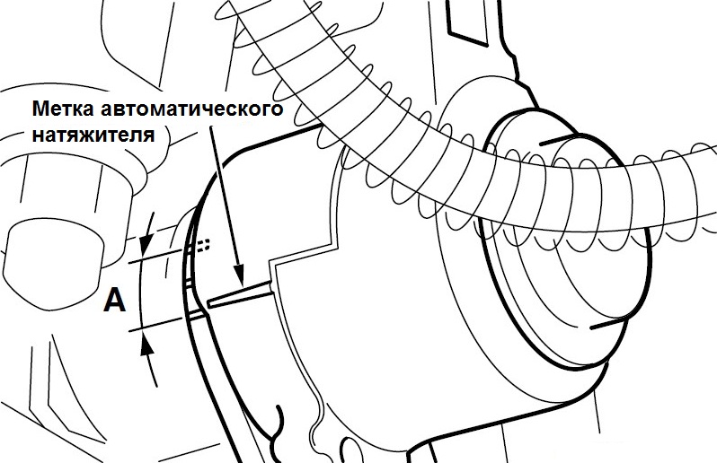 Размещение меток правильности натяжки ремня привода вспомогательных агрегатов двигателя 4G63 Mitsubishi Outlander I