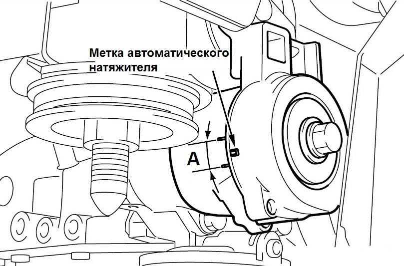 Размещение меток правильности натяжки ремня привода вспомогательных агрегатов двигателя 4G69 Mitsubishi Outlander I