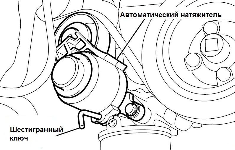 Фиксация ключом автоматического натяжителя ремня привода вспомогательных агрегатов двигателя 4G63 Mitsubishi Outlander I