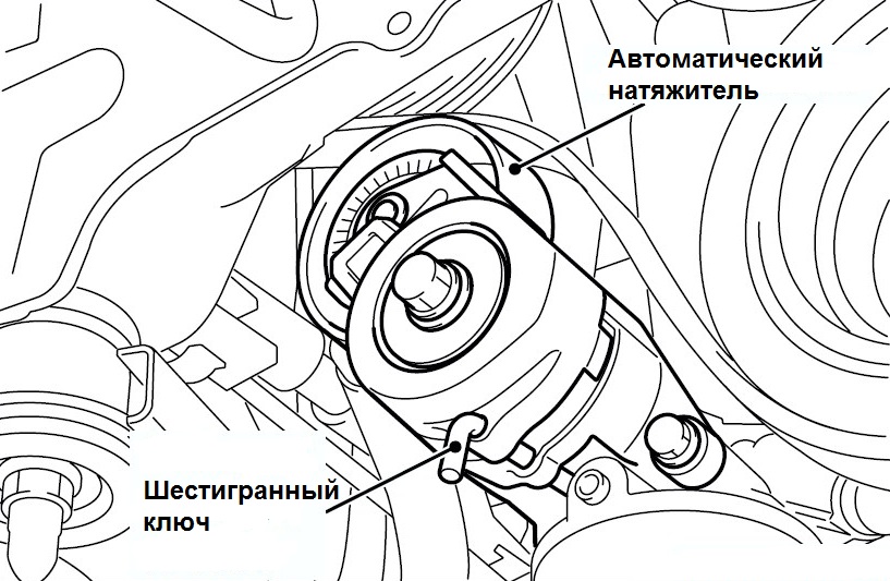 Фиксация ключом автоматического натяжителя ремня привода вспомогательных агрегатов двигателя 4G69 Mitsubishi Outlander I