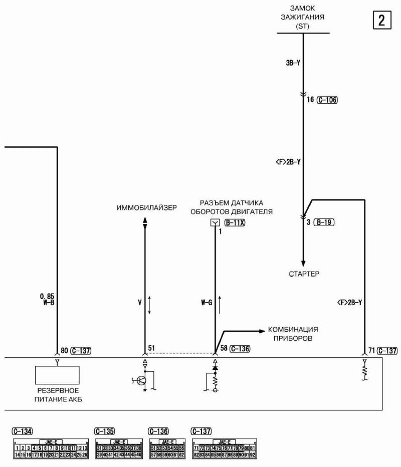 Схема иммобилизатора и других модулей автомобиля Mitsubishi Outlander I