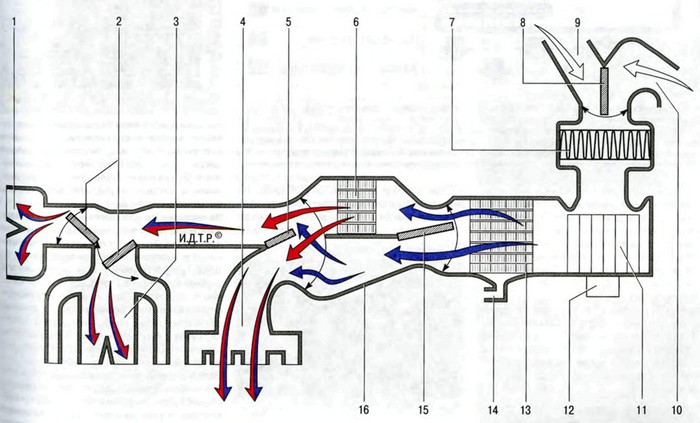Принципиальная схема движения воздушных потоков в системе отопления, кондиционирования и вентиляции Шкода Октавия