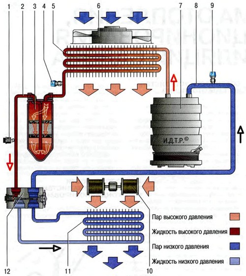 Принципиальная схема движения хладагента в системе кондиционирования воздуха Шкода Октавия