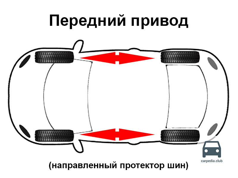 Схема перестановки колес для переднего привода, направленный протектор шин Skoda Rapid