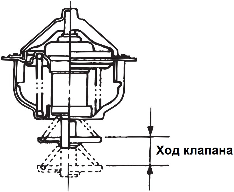 Измерение хода клапана термостата Mitsubishi Outlander XL