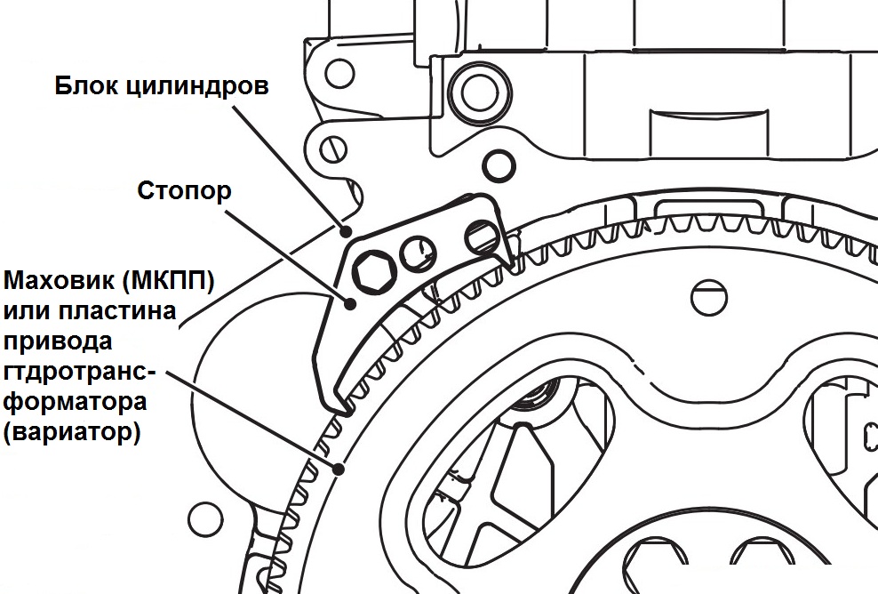 Фиксация специальным инструментом МВ991883 пластины гидротрансформатора двигателя 4B12 Citroen C-Crosser