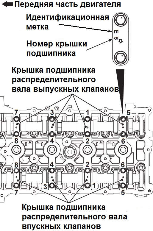 Идентификационные метки крышек подшипников распределительных валов двигателя 4B12 Peugeot 4007